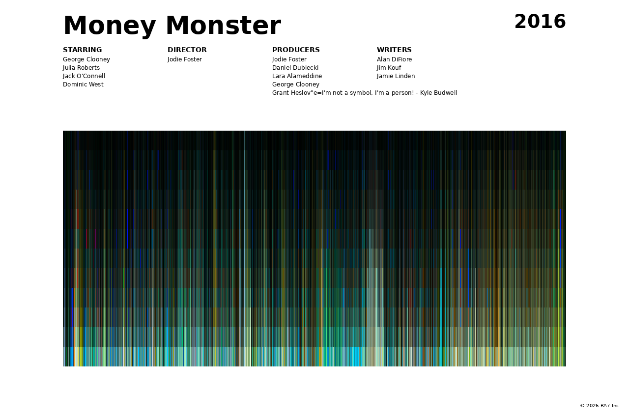 Poster preview for Money Monster